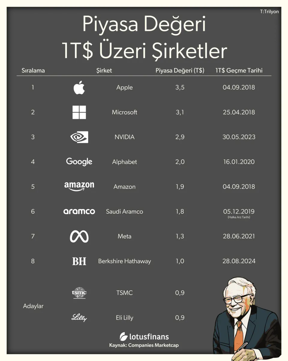 Meta'ya Genç Kullanıcılar ve Bağımlılık İddialarıyla 1,4 Trilyon Dolarlık Ceza Talebi görseli