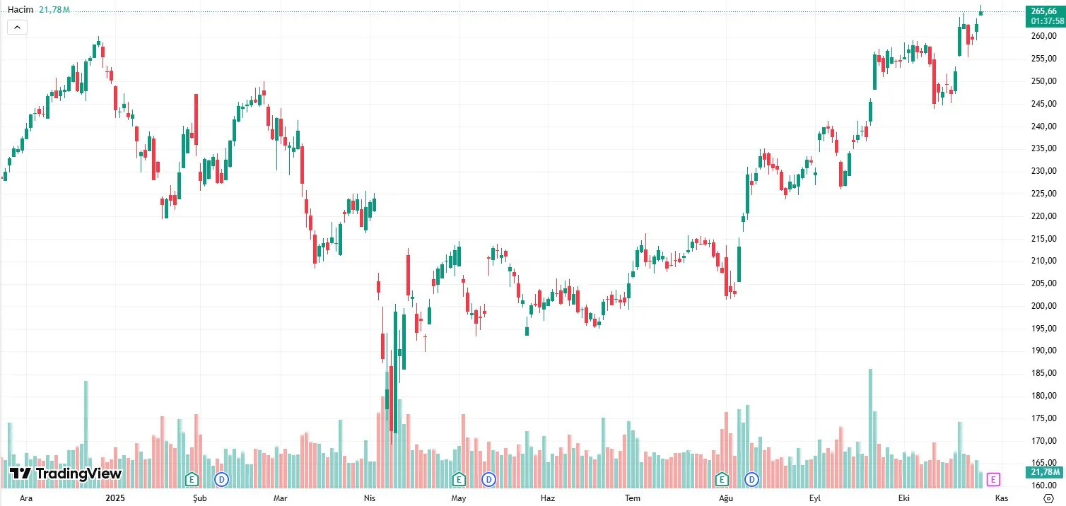 J.P. Morgan'dan Apple için kritik hedef fiyat yükseltimi J.P. Morgan'dan Apple için kritik hedef fiyat yükseltimi