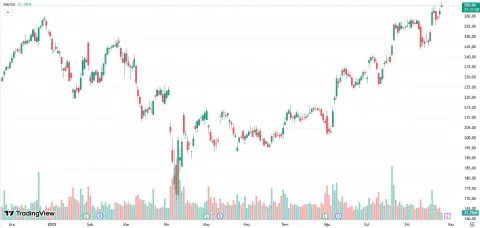J.P. Morgan'dan Apple için kritik hedef fiyat yükseltimi
