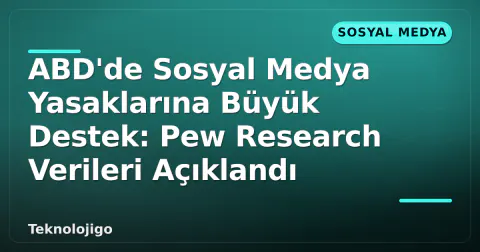ABD'de Sosyal Medya Yasaklarına Büyük Destek: Pew Research Verileri Açıklandı