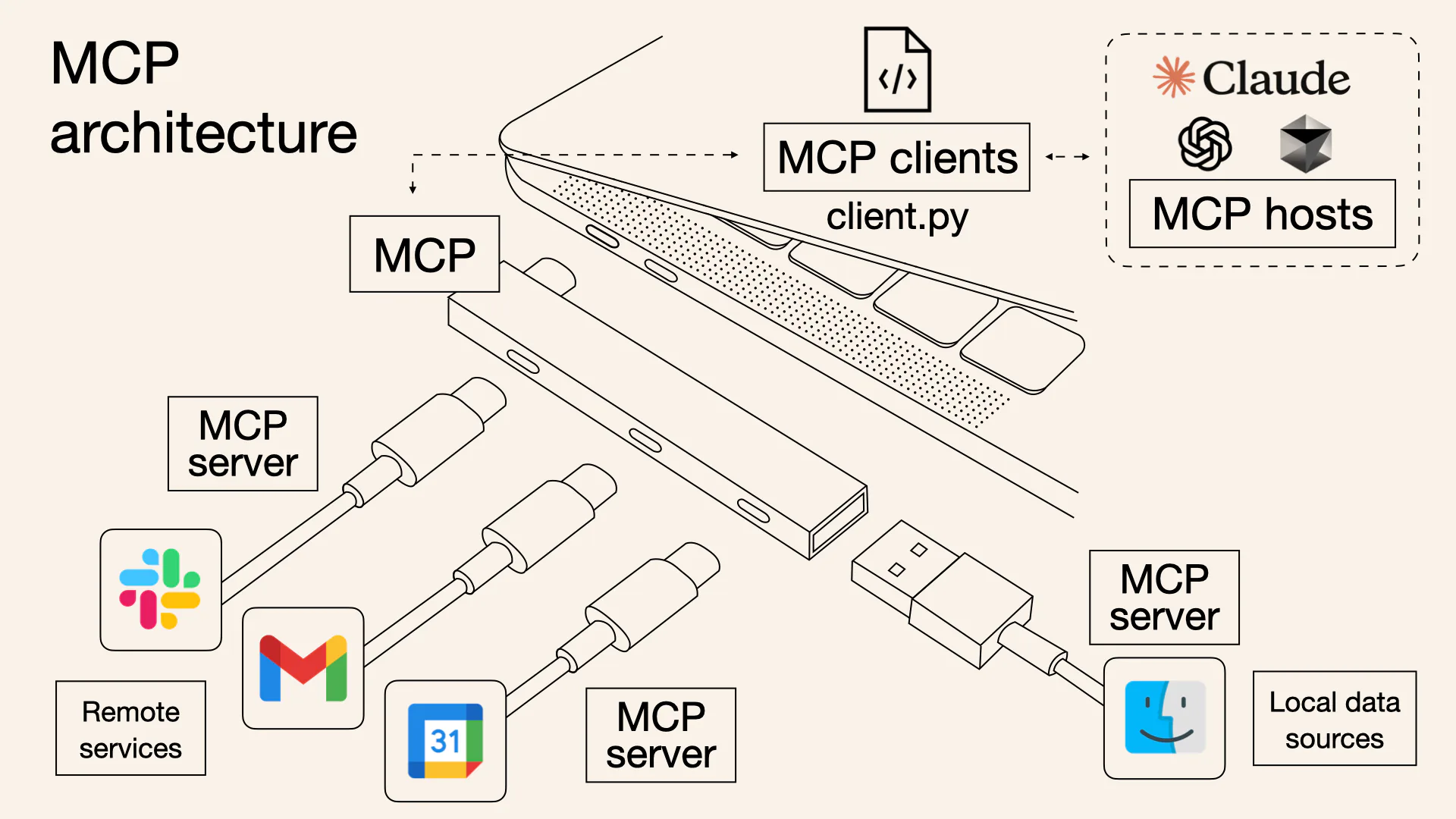 Anthropic'ten AI Dünyasında Devrim: Model Context Protocol (MCP) Anthropic'ten AI Dünyasında Devrim: Model Context Protocol (MCP)