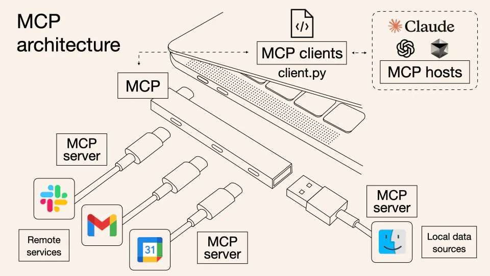 Anthropic'ten AI Dünyasında Devrim: Model Context Protocol (MCP) görseli
