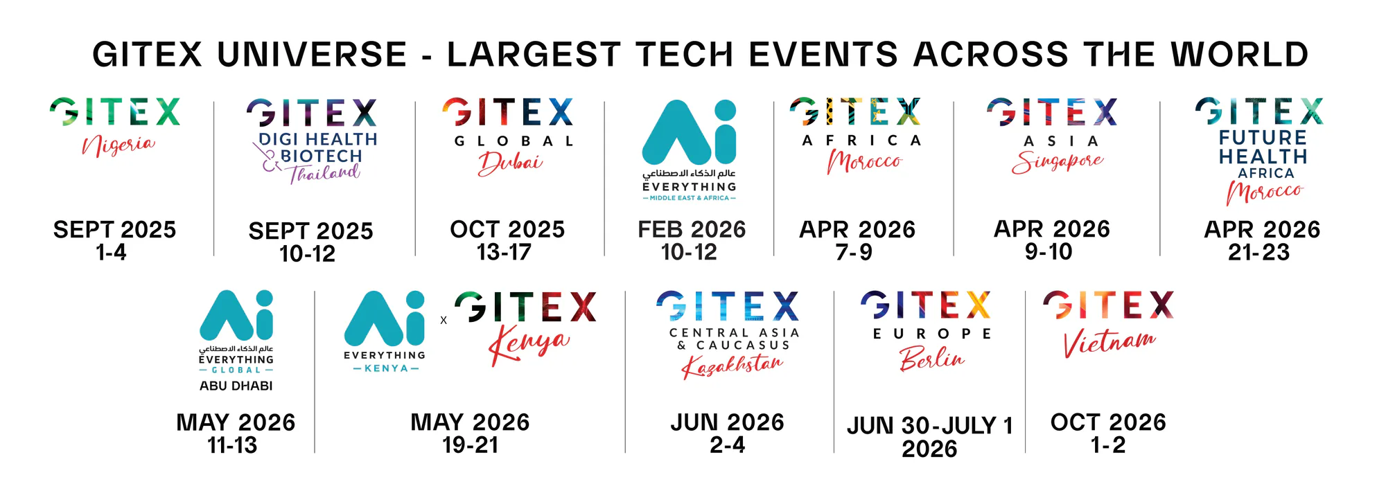 GITEX Ai Europe 2026 Berlin'de Başladı: Kuantum ve Siber Güvenlik Odakta GITEX Ai Europe 2026 Berlin'de Başladı: Kuantum ve Siber Güvenlik Odakta