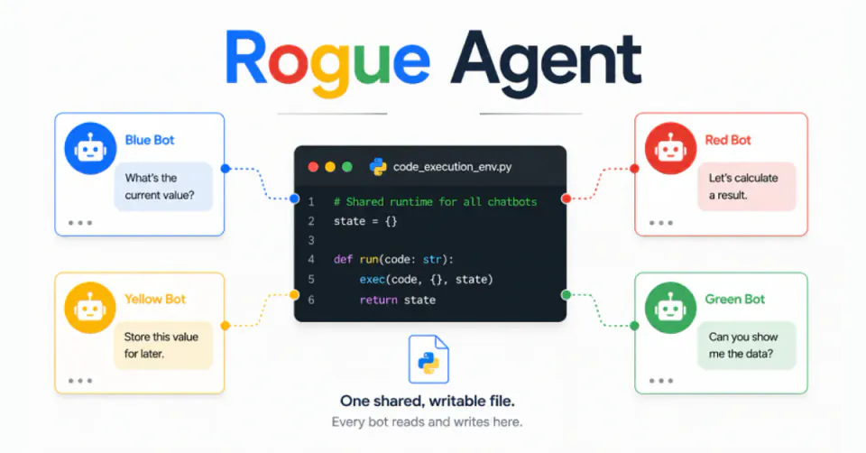 Google Dialogflow CX'te Kritik Güvenlik Açığı: Sohbet Botları Ele Geçirilebilirdi görseli