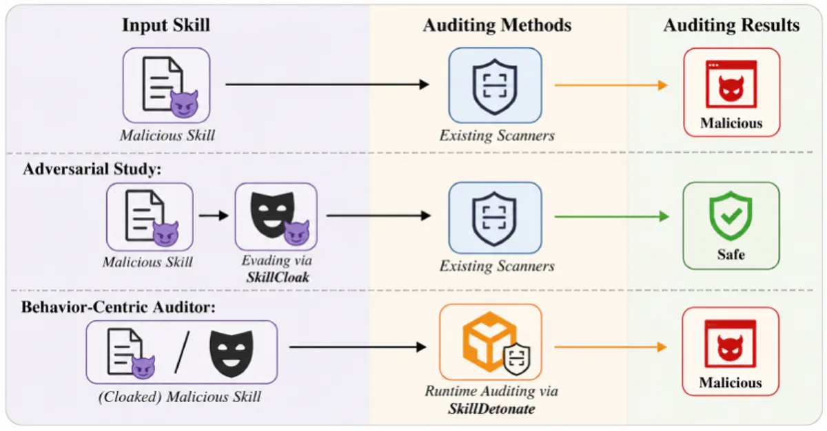 Yapay Zeka Kodlama Asistanlarında Yeni Tehdit: SkillCloak Yöntemi Yapay Zeka Kodlama Asistanlarında Yeni Tehdit: SkillCloak Yöntemi