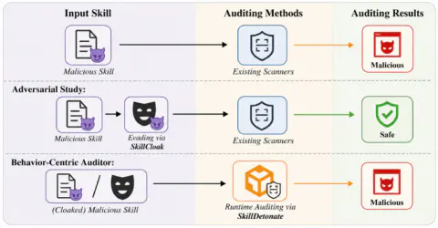 Yapay Zeka Kodlama Asistanlarında Yeni Tehdit: SkillCloak Yöntemi