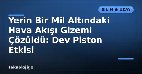 Yerin Bir Mil Altındaki Hava Akışı Gizemi Çözüldü: Dev Piston Etkisi